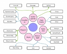 SqlSugar v5.0.0.19