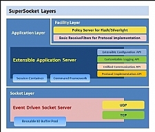 SuperSocket服务器应用程序框架 v2.0.0 beta8