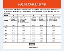 校无忧考核测评系统 v1.2