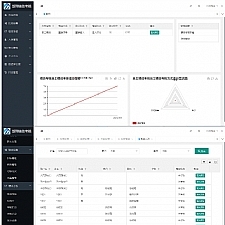 新翔绩效考核系统 v2021