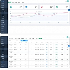 物理网卡办理体系渠道iot项目源码 含具体架起建立教程