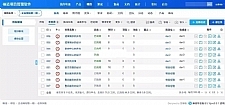 禅道专业版源码包 v10.3.1